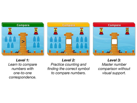 Accelerate Math! Comparing Numbers Activity Center - US 2985