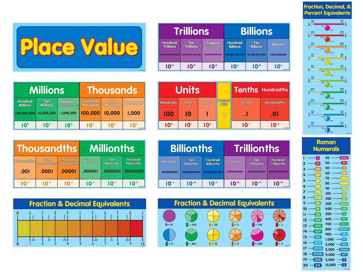 Place Value Bulletin Board Set - US 2600