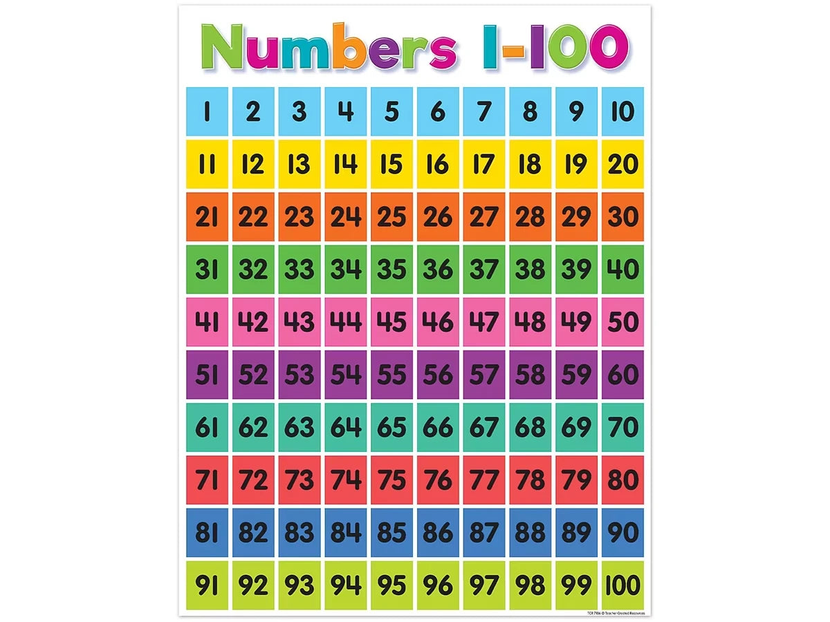 Colorful 1-100 Number Chart - US 3835