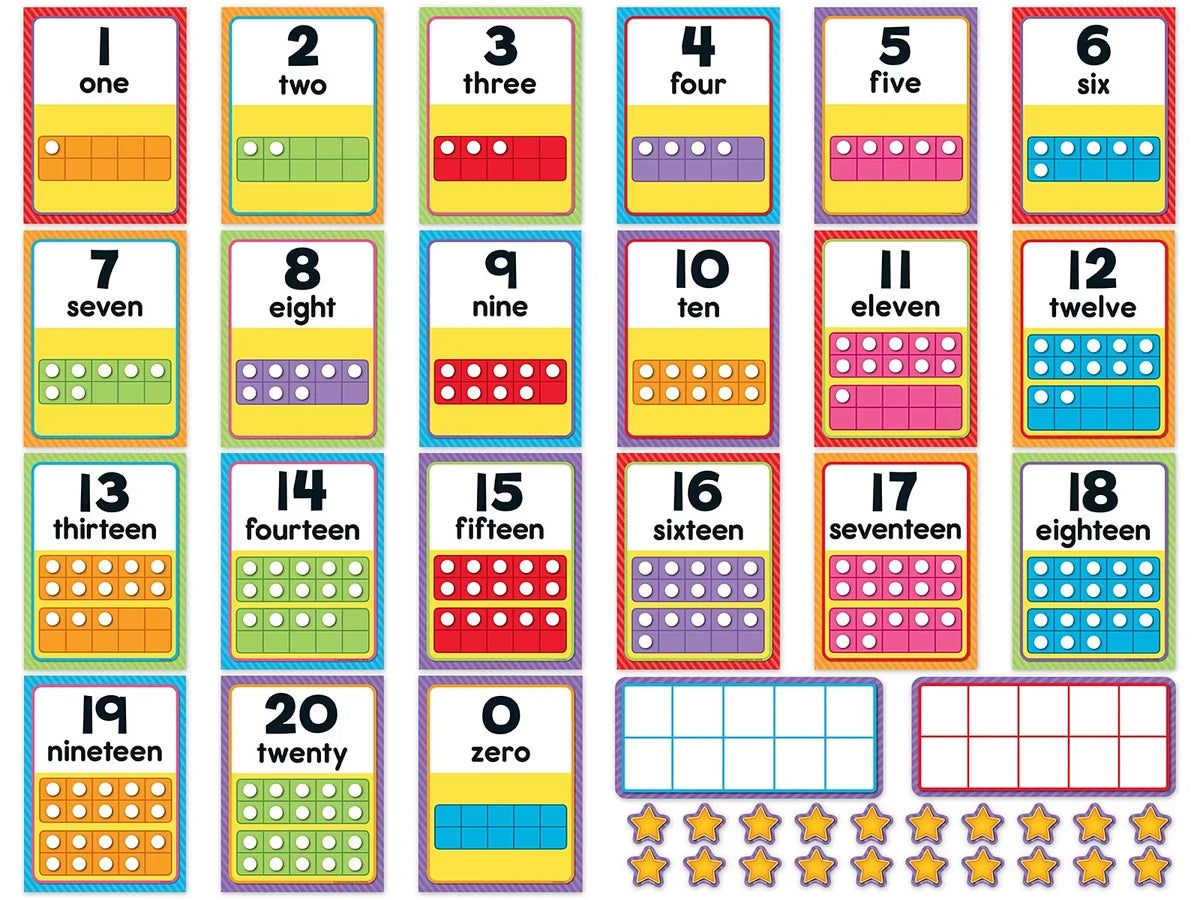 Number Card Bulletin Board Set - US 1652
