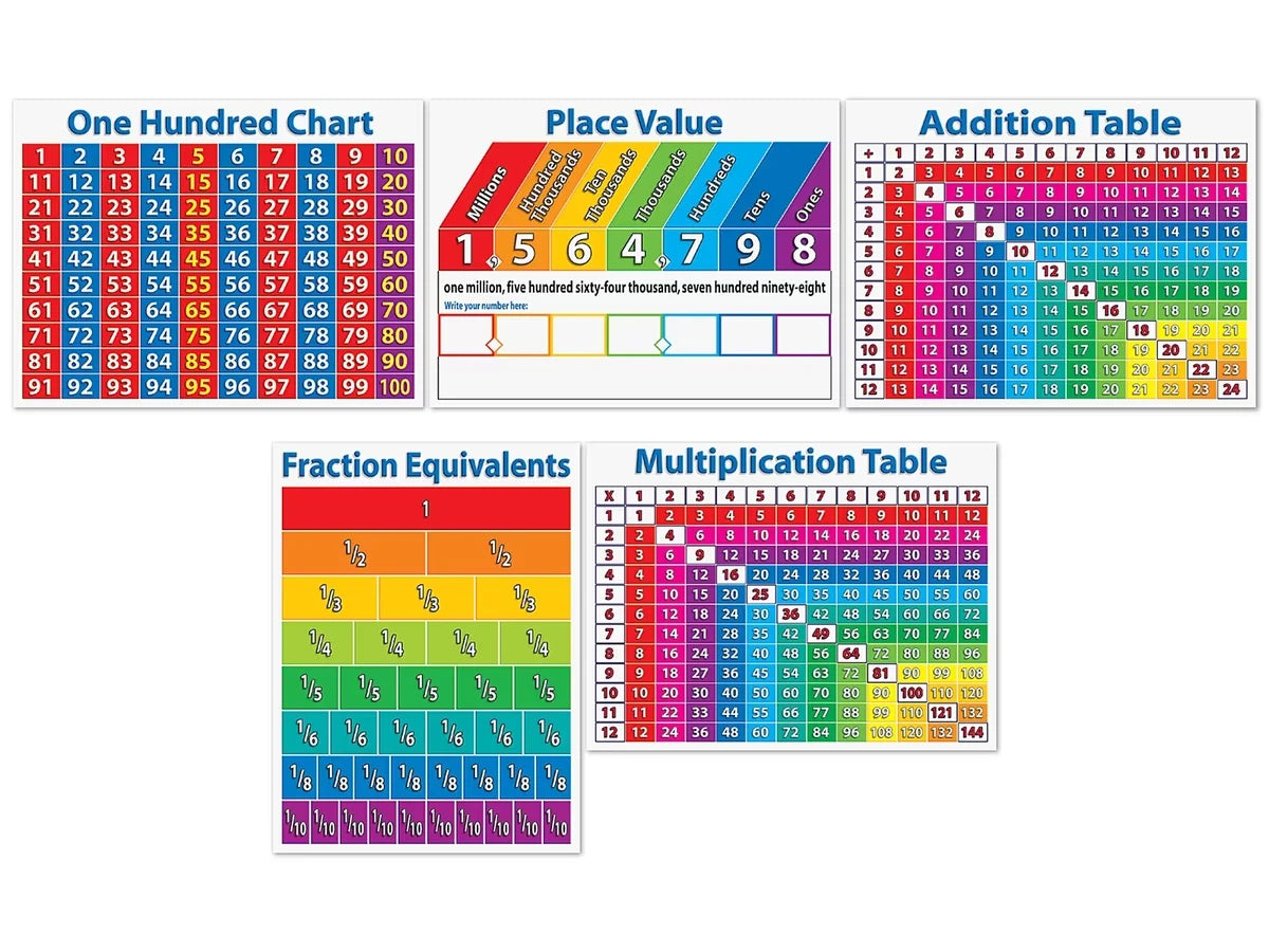 Primary Math Charts Bulletin Board Set - US 9661
