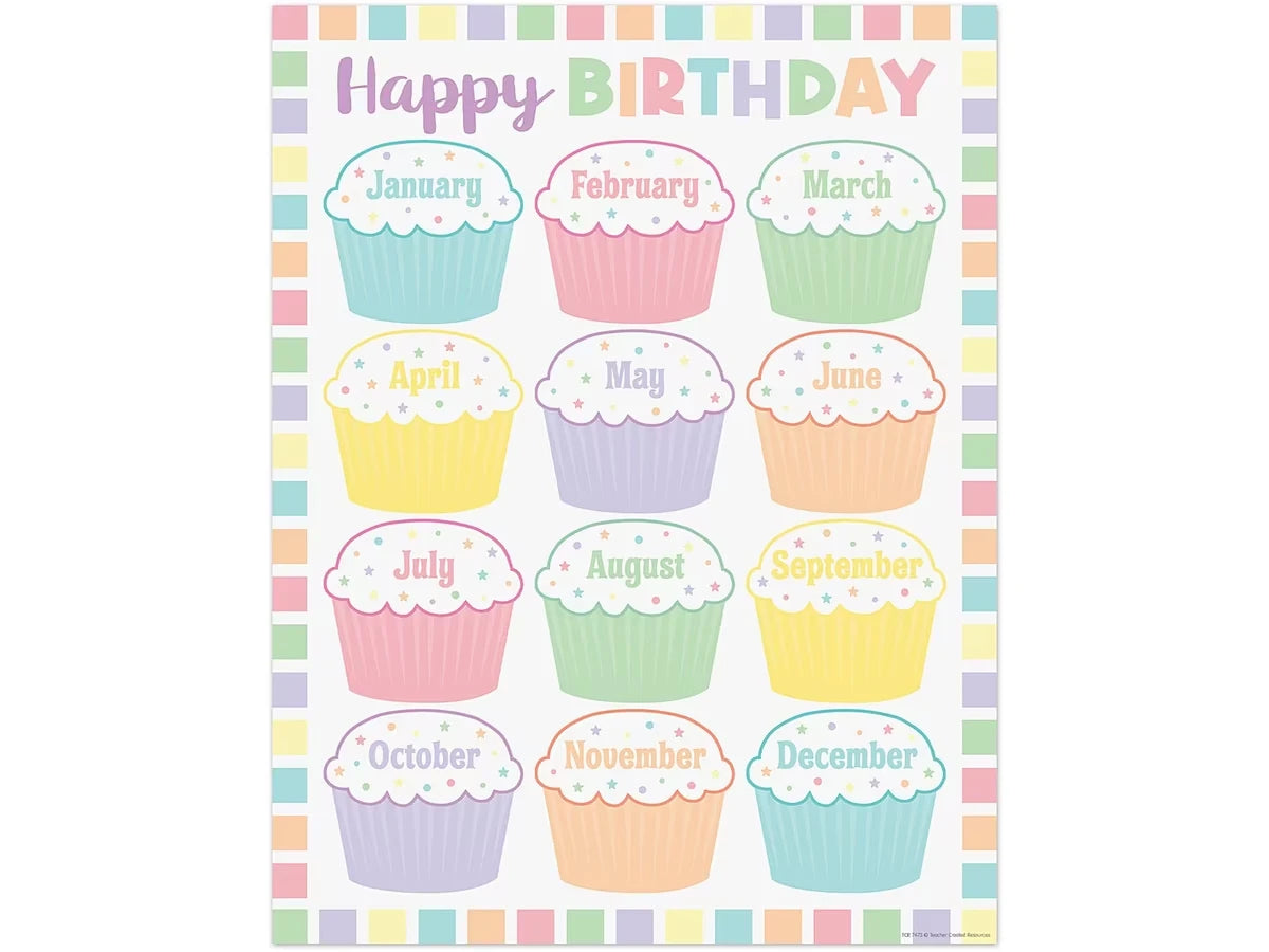 Pastel Pop Birthday Poster - US 6032
