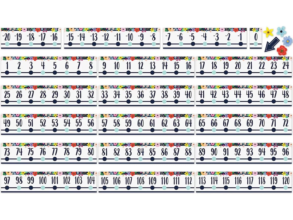 Wildflowers Number Line Bulletin Board Set - US 6865