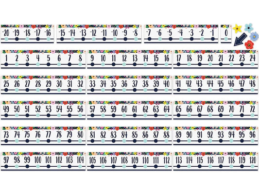 Wildflowers Number Line Bulletin Board Set - US 6865
