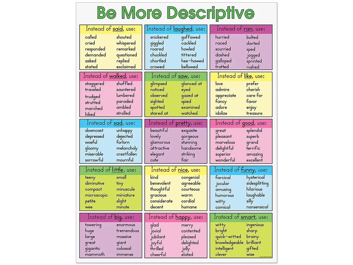Be More Descriptive Writing Poster - US 9314