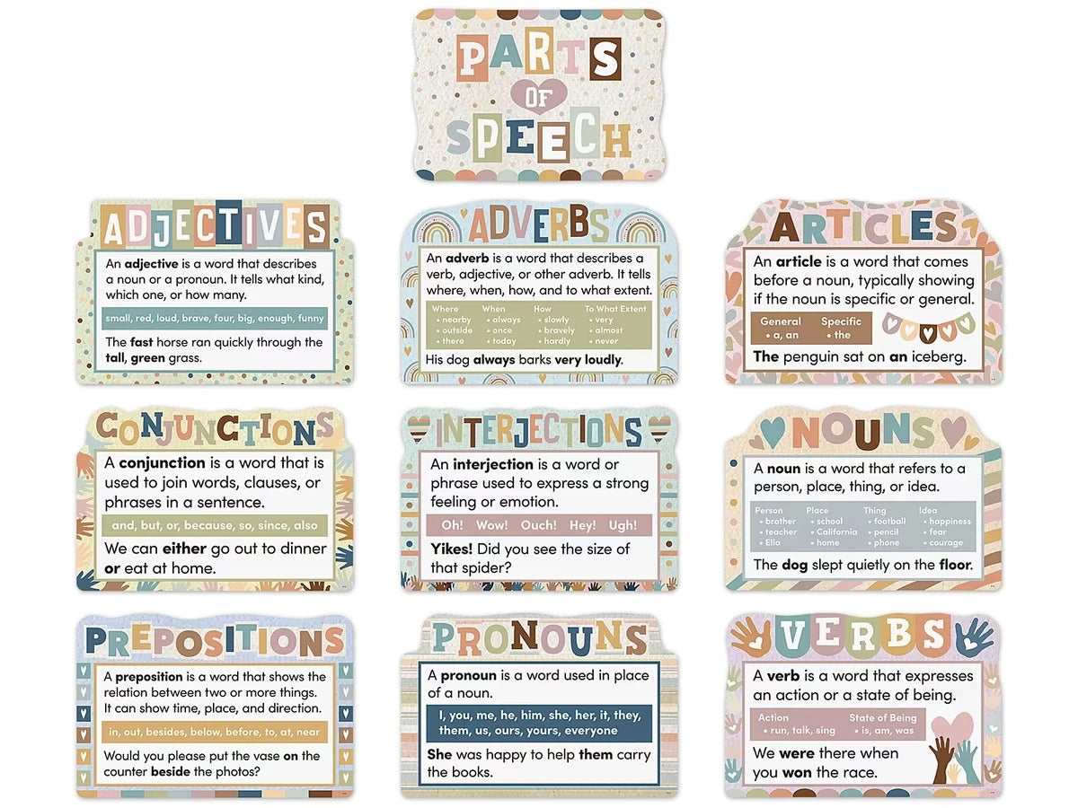 Everyone Is Welcome Parts of Speech Bulletin Board Set - US 5091