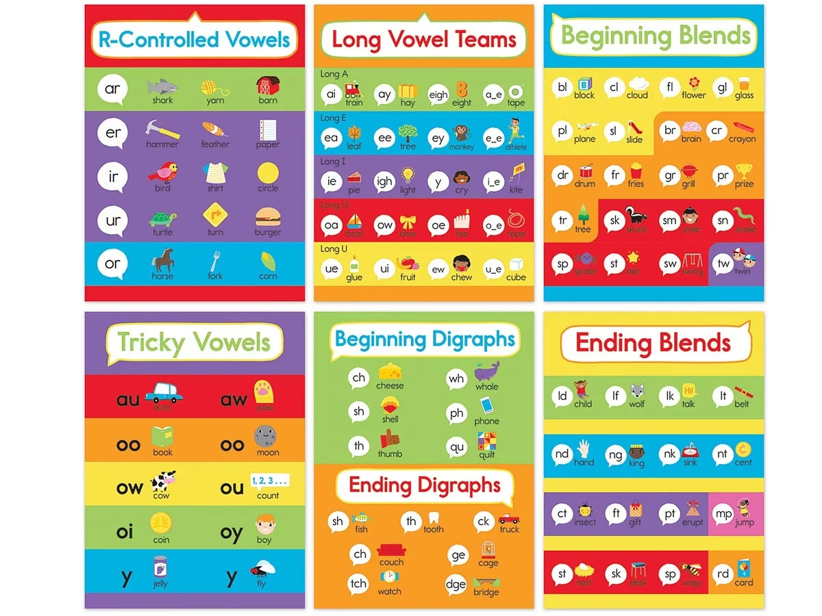 Phonics Bulletin Board Set - US 3731