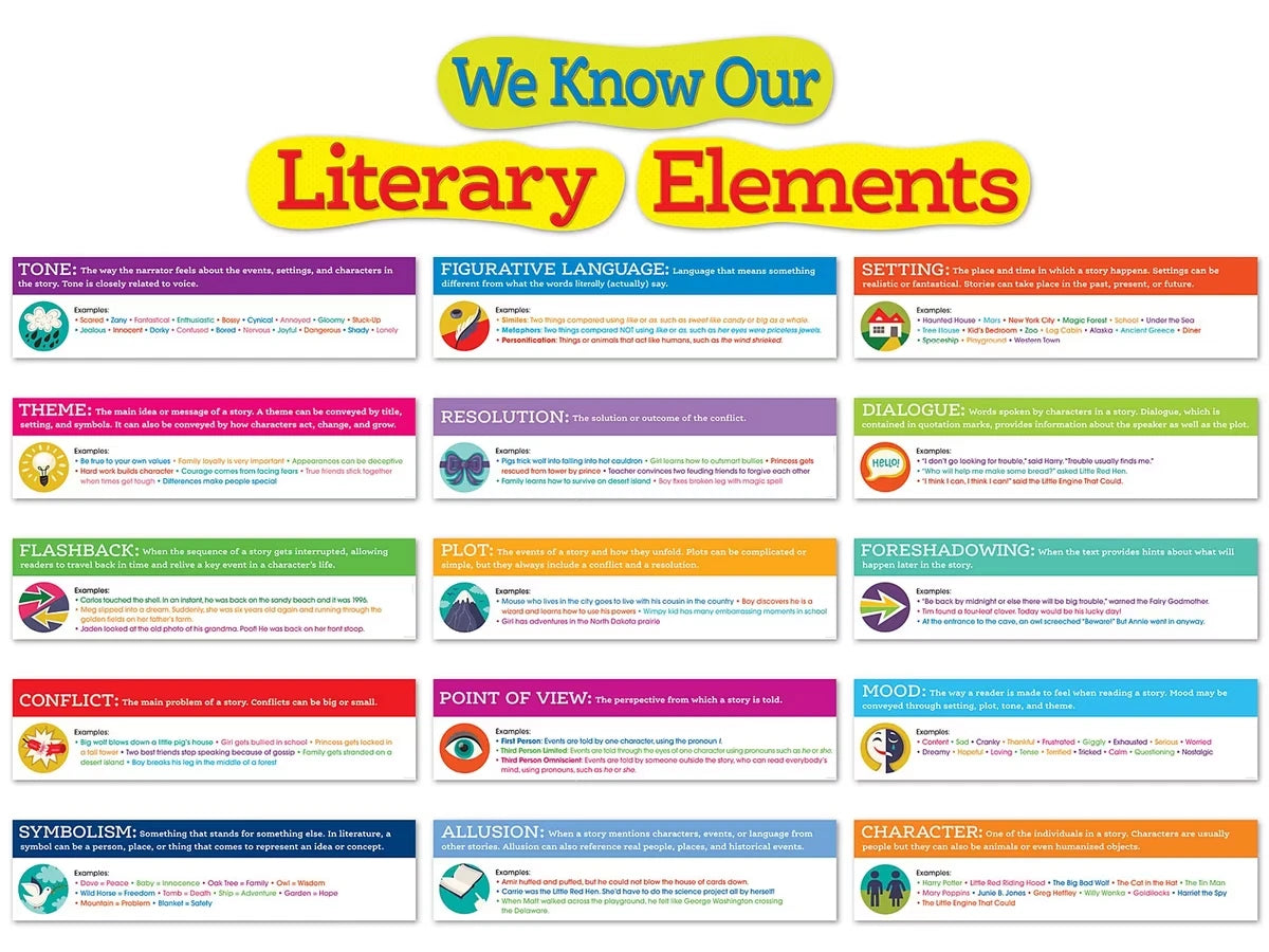 Literary Elements Bulletin Board Set - US 8978