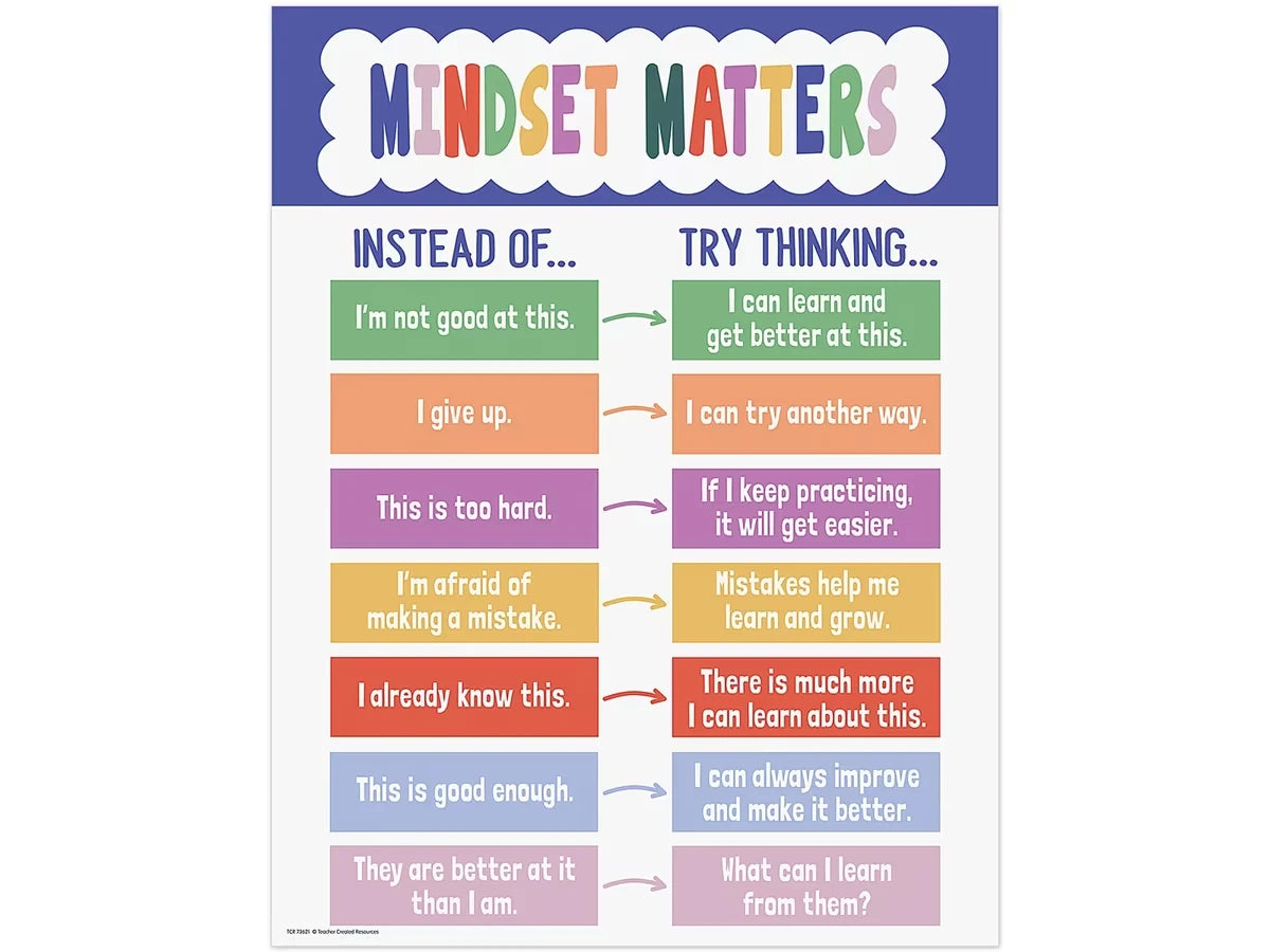 Color Crush Mindset Matters Poster - US 4288