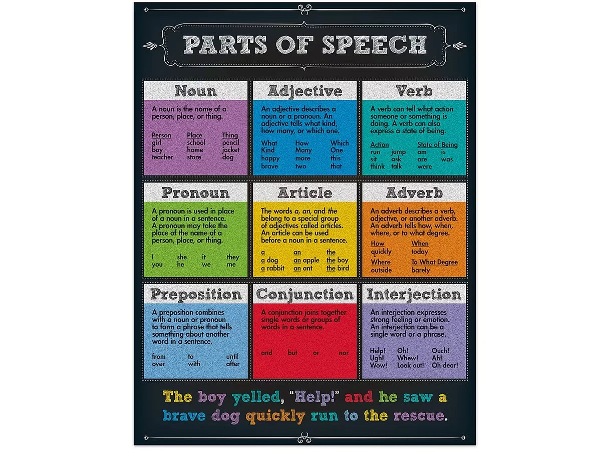 Colorful Chalkboard Parts of Speech Poster - US 9502
