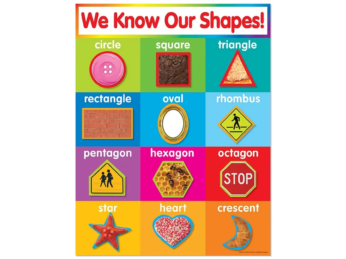 We Know Our Shapes! Poster - US 4802