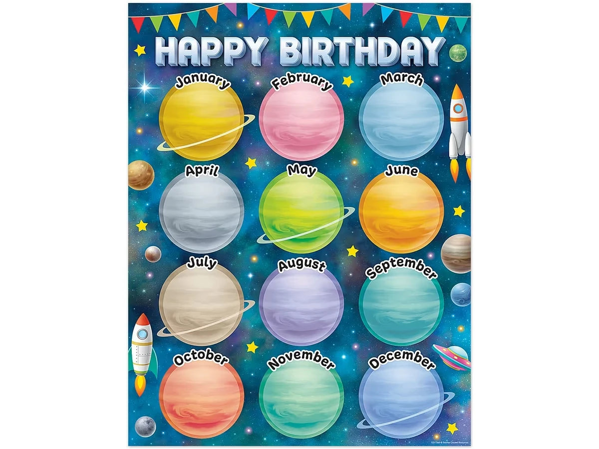 Outer Space Crew Birthday Poster - US 2313