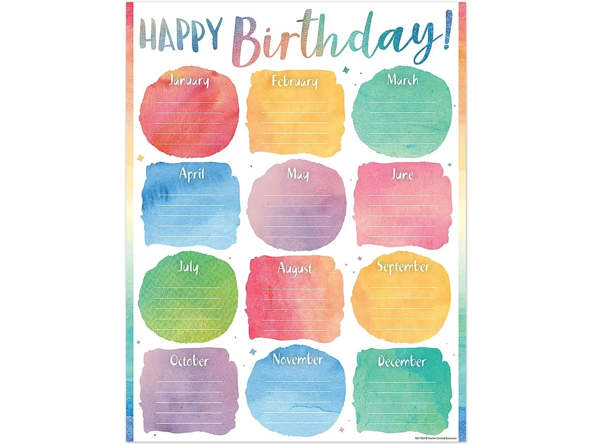 Watercolor Birthday Poster - US 7225