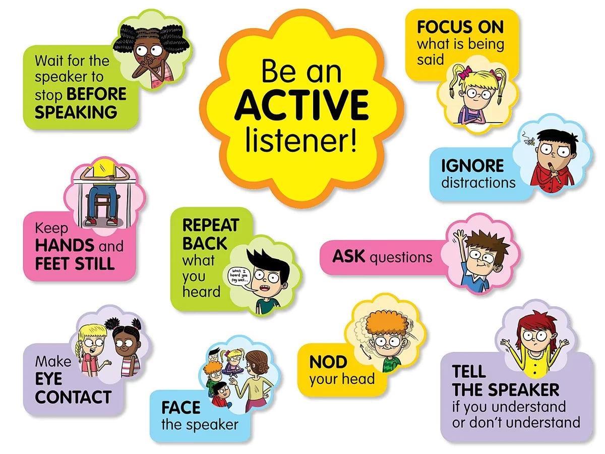 Active Listening Bulletin Board Set - US 2723