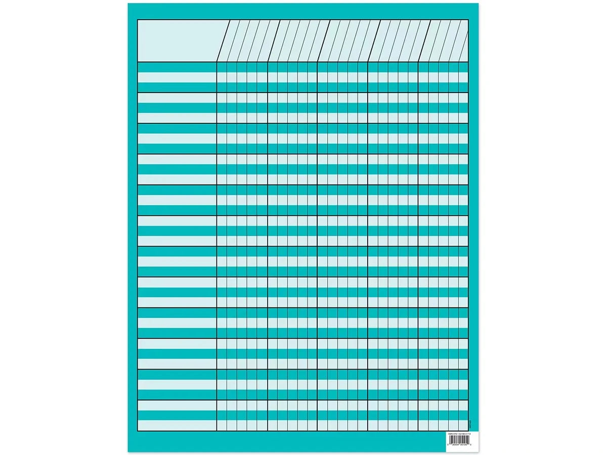 Turquoise Incentive Chart - US 3137
