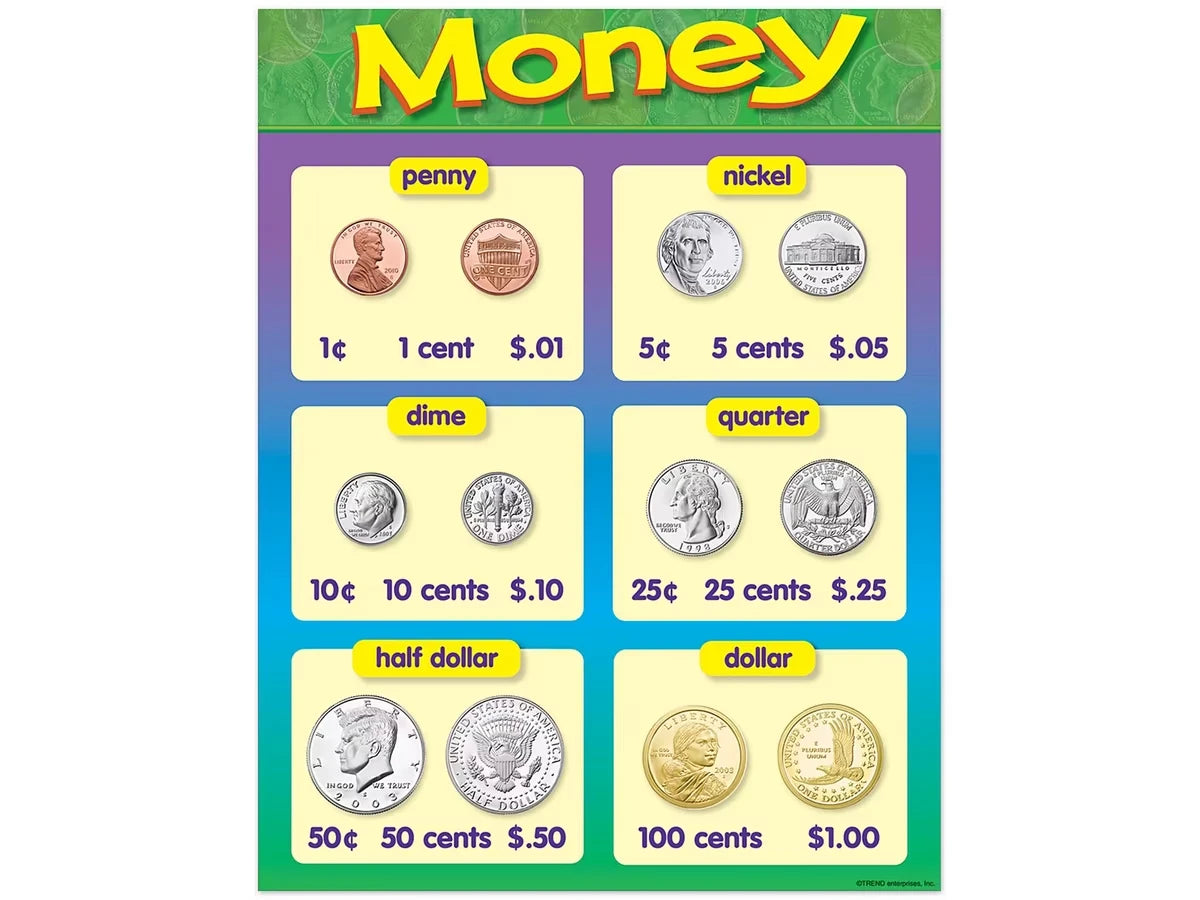 Coin Money Learning Poster - US 4806