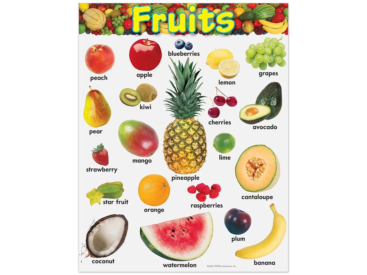 Fruits Learning Poster - US 1079