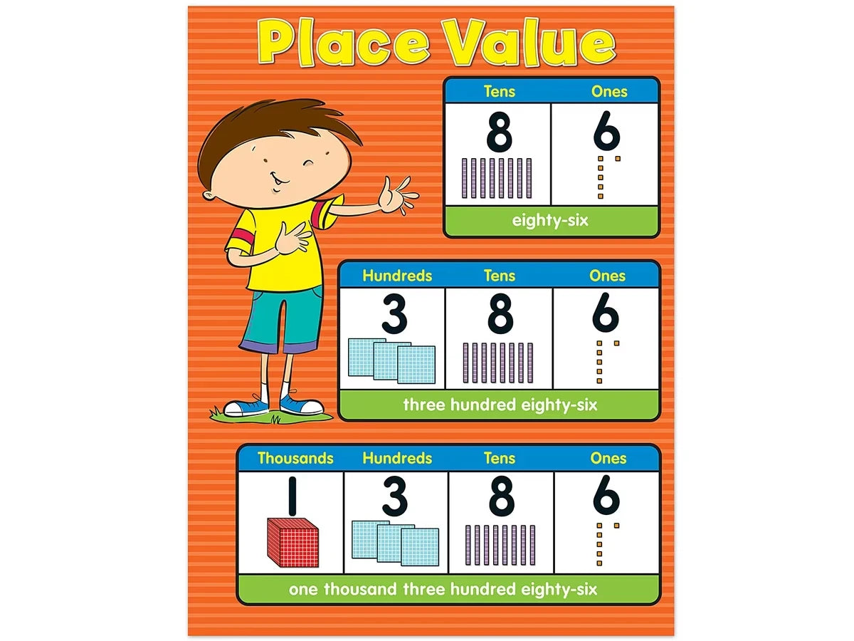 Place Value Reference Poster - US 8977