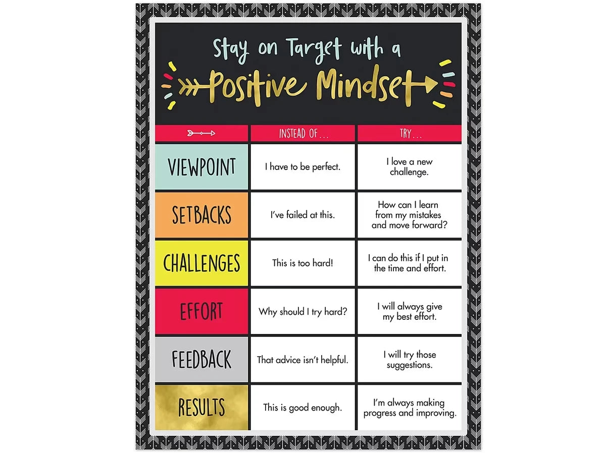 Aim High Positive Mindset Poster - US 4206
