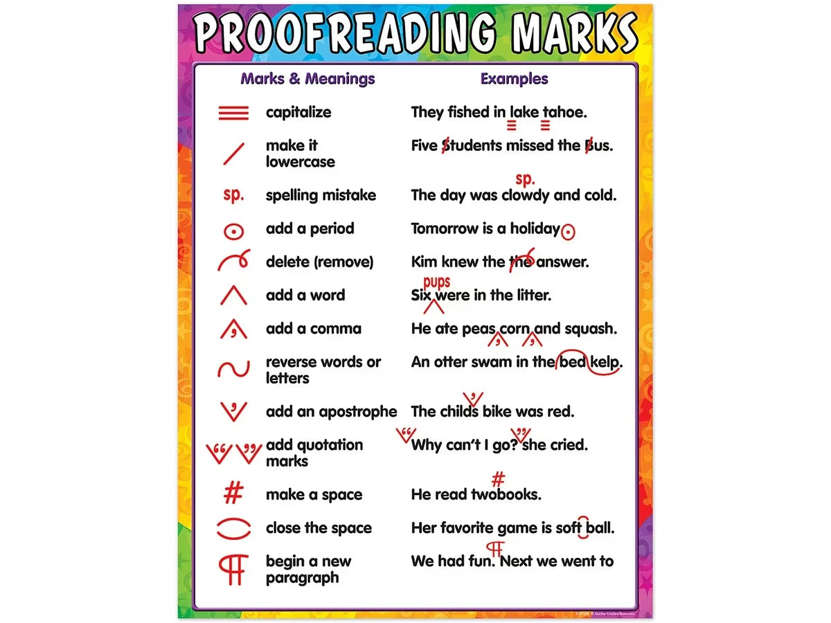 Proofreading Marks Reference Poster - US 6762