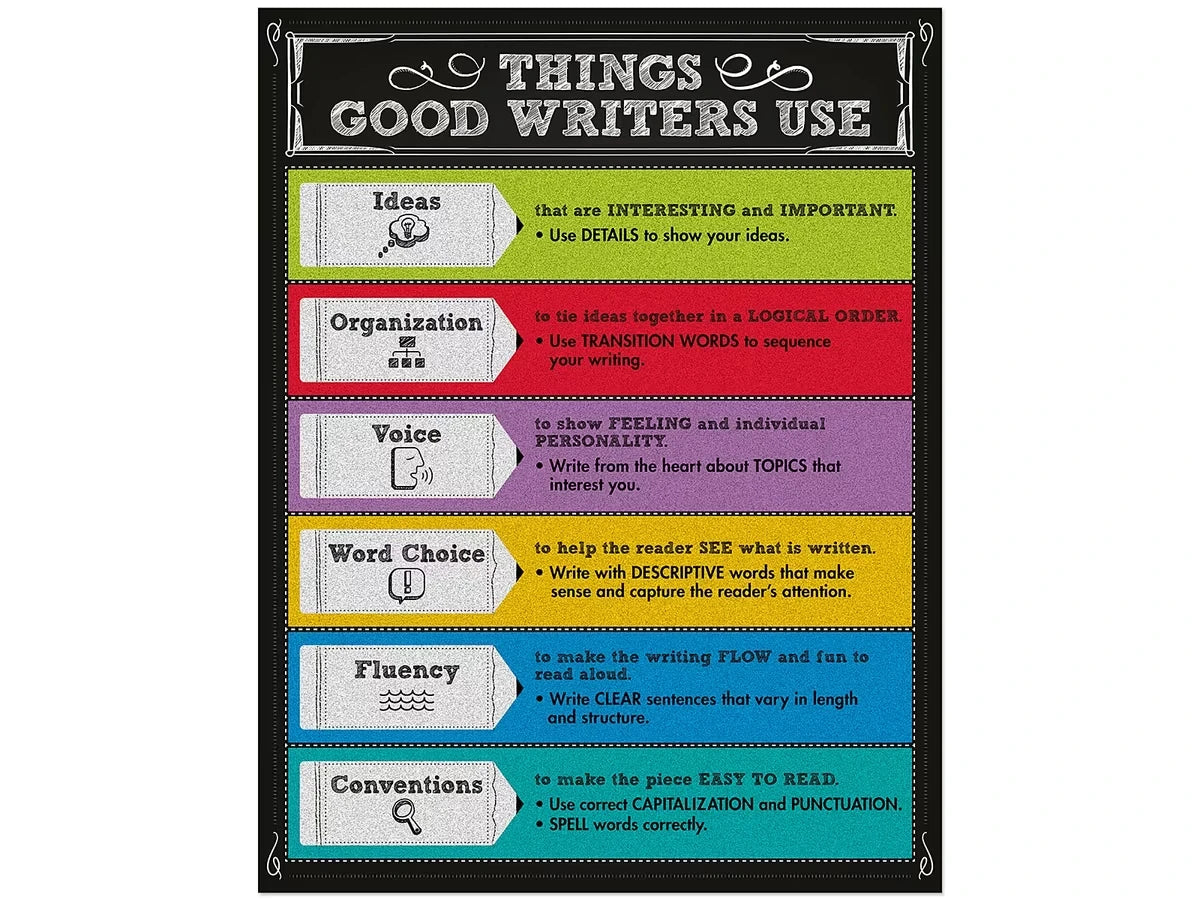 Colorful Chalkboard: Things Good Writers Use Reference Poster - US 4422