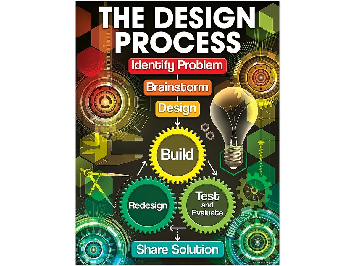 The Design Process Poster - US 9576