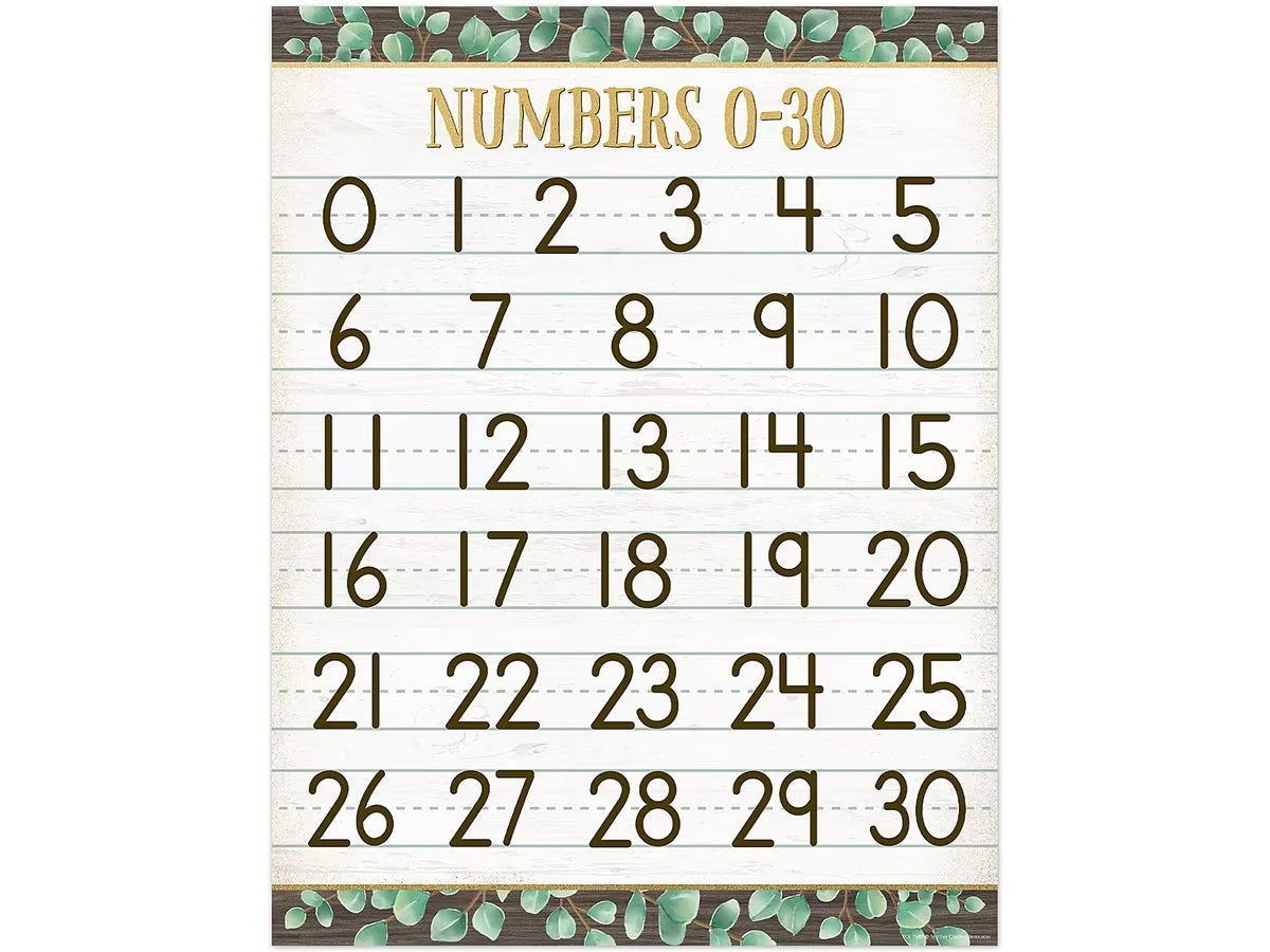 Eucalyptus Numbers 0-30 Poster - US 7008