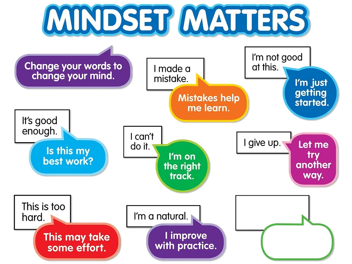 Mindset Matters! Bulletin Board Set - US 1995