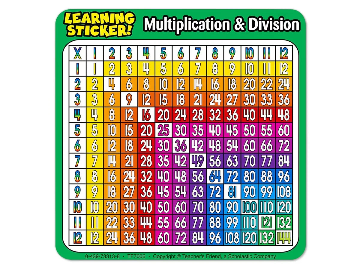 Multiplication & Division Self-Adhesive Desk Prompts - Set of 20 - US 1349