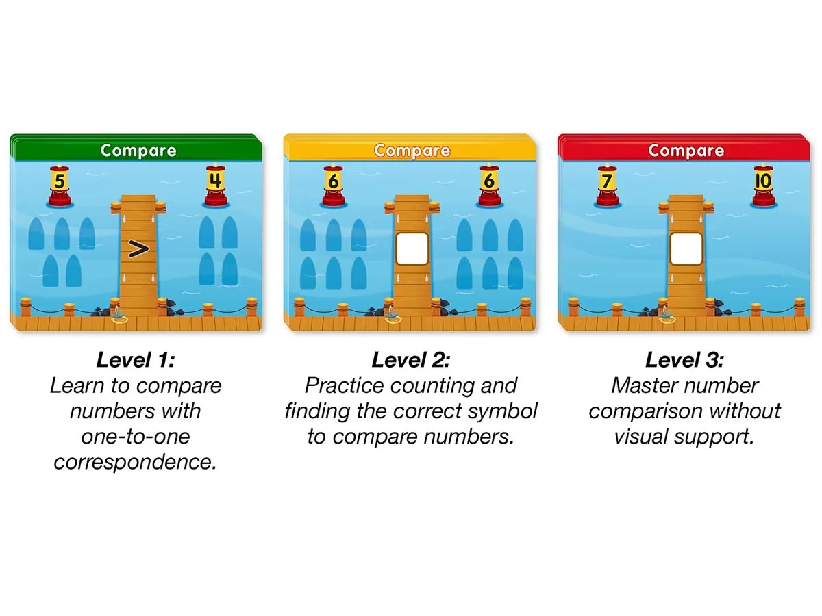 Accelerate Math! Comparing Numbers Activity Center - US 2985