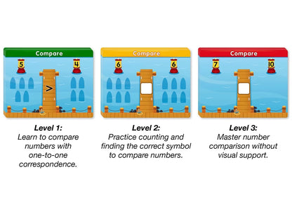 Accelerate Math! Comparing Numbers Activity Center - US 2985