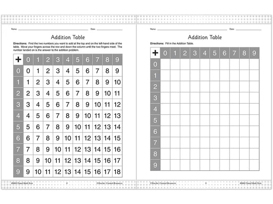 200 Timed Math Tests Workbook - US 2931