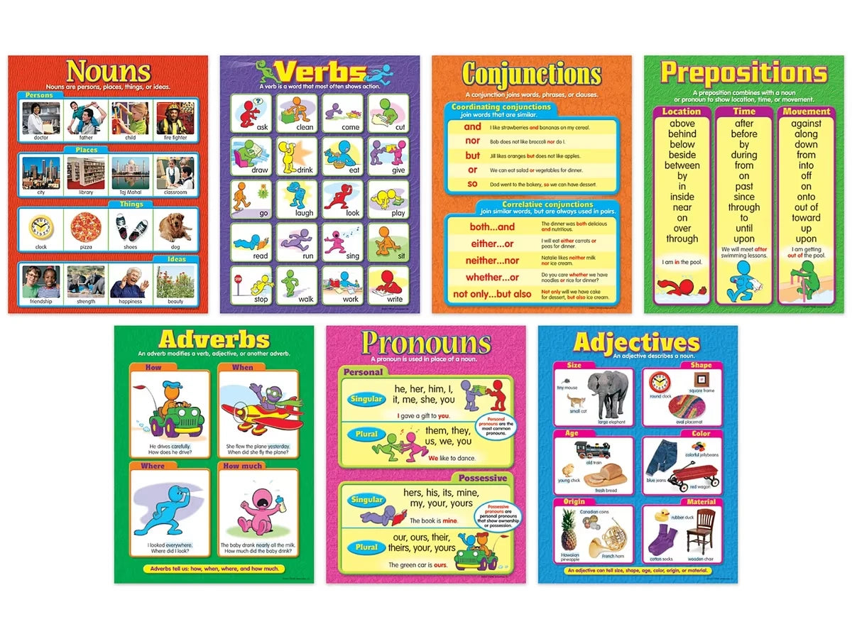 Parts of Speech Poster Pack - US 1548