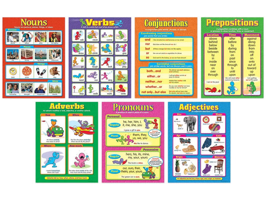 Parts of Speech Poster Pack - US 1548