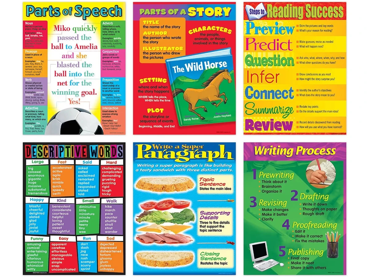 Language Essentials Poster Pack - US 8102