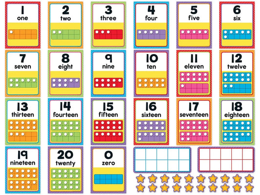 Number Card Bulletin Board Set - US 1652