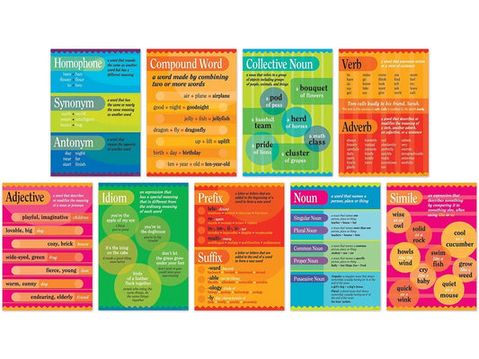Grammar Poster Pack - US 6974