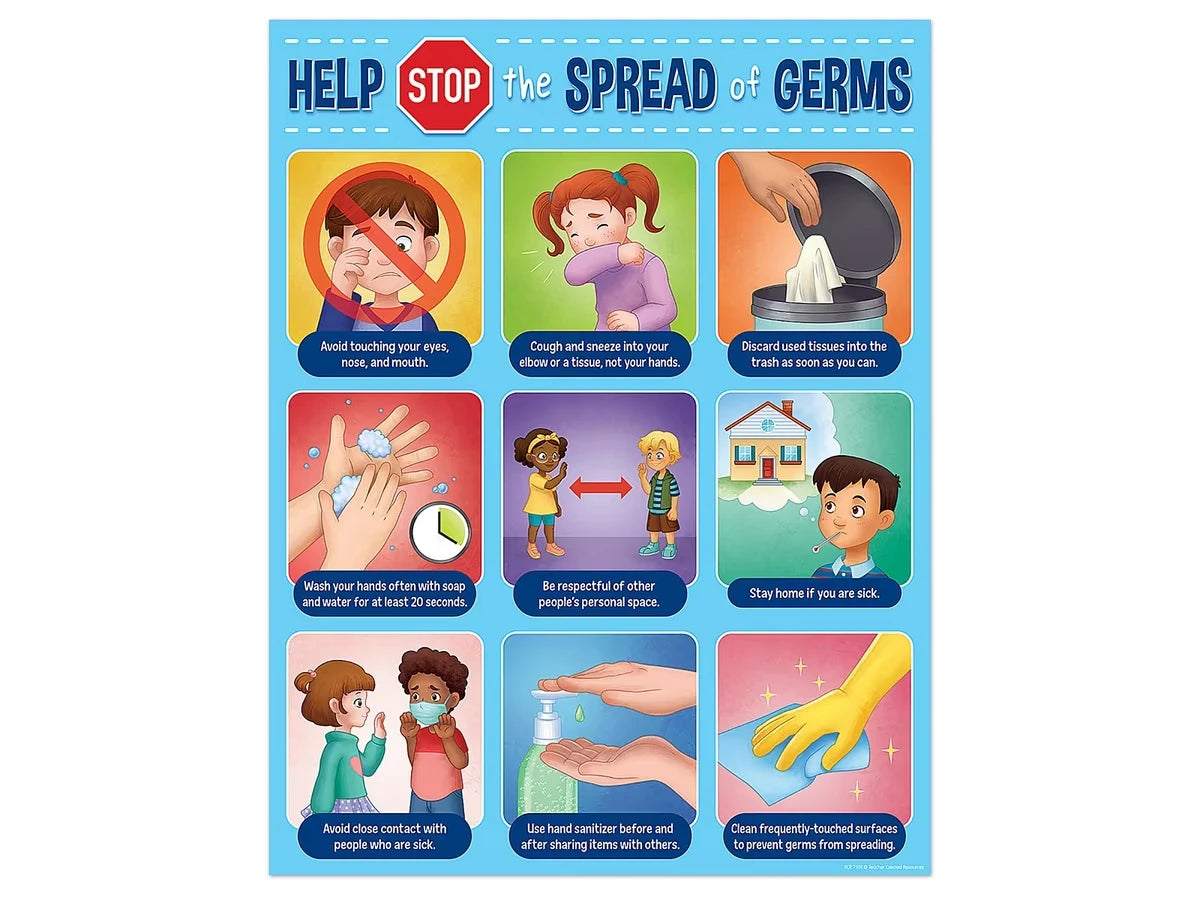 Help Stop the Spread of Germs Reference Poster - US 1985
