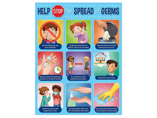 Help Stop the Spread of Germs Reference Poster - US 1985
