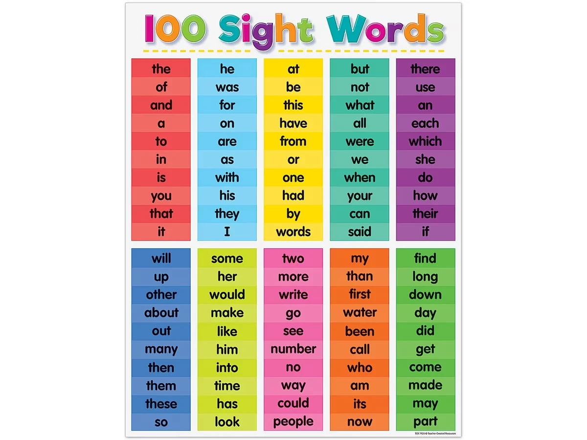 Colorful 100 Sight-Words Poster - US 5640