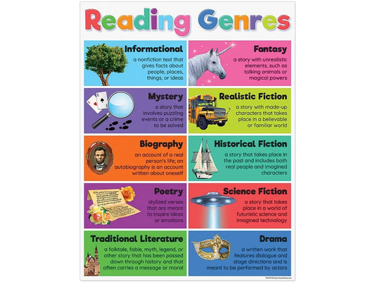 Colorful Reading Genres Poster - US 4263