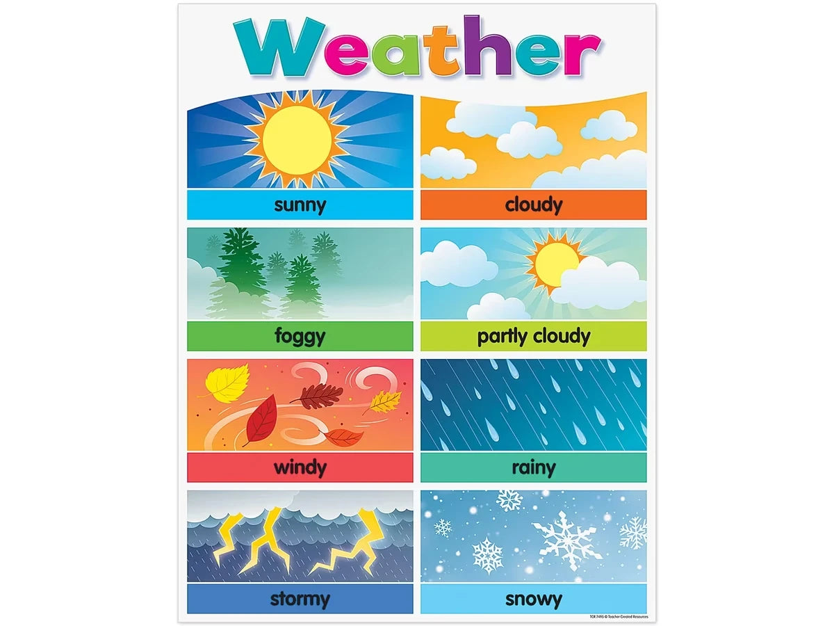 Colorful Weather Poster - US 6407