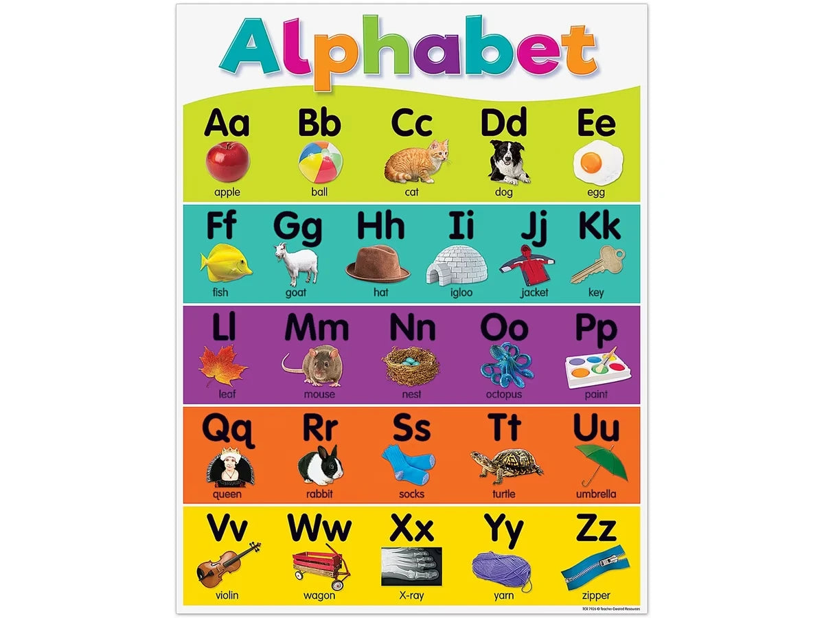 Colorful Alphabet Poster - US 8894