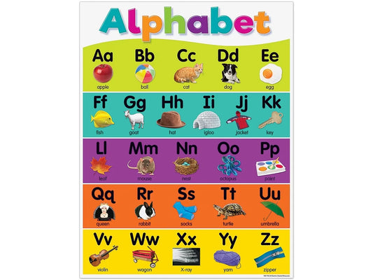 Colorful Alphabet Poster - US 8894