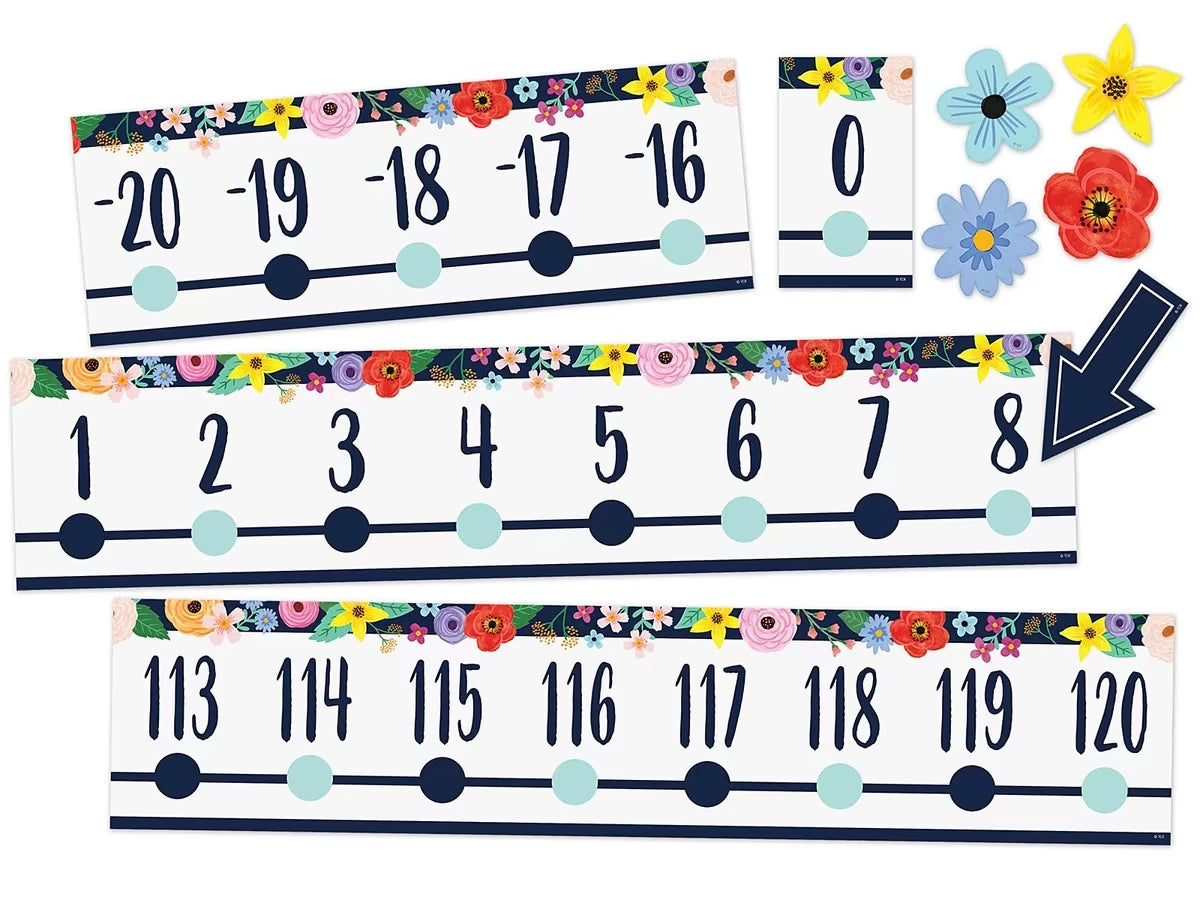 Wildflowers Number Line Bulletin Board Set - US 6865
