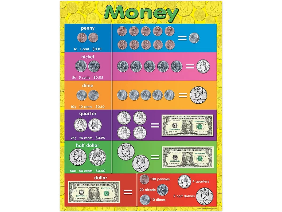 Money Learning Poster - US 9706