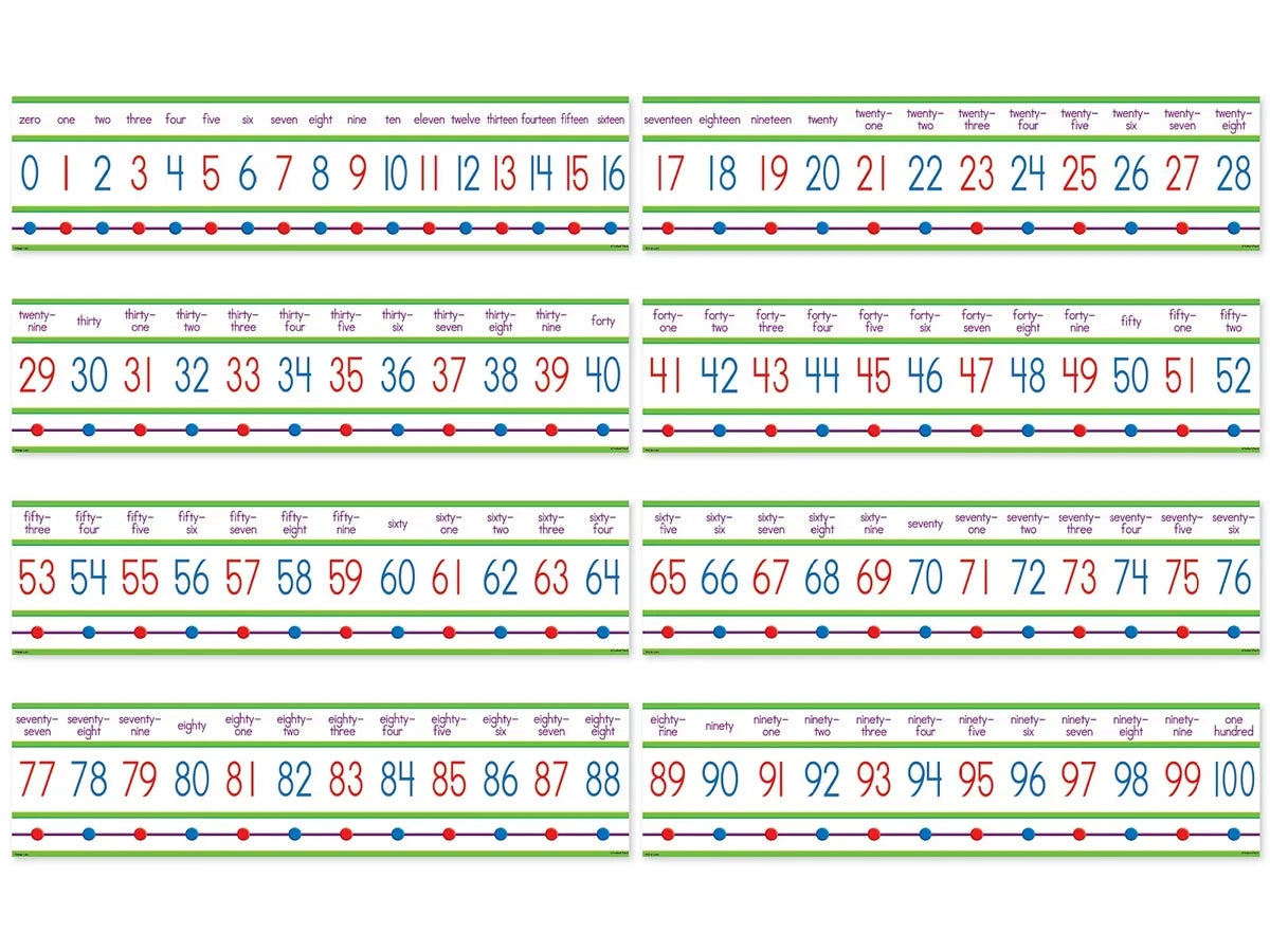 Numbers 0-100 Bulletin Board Set - US 7541