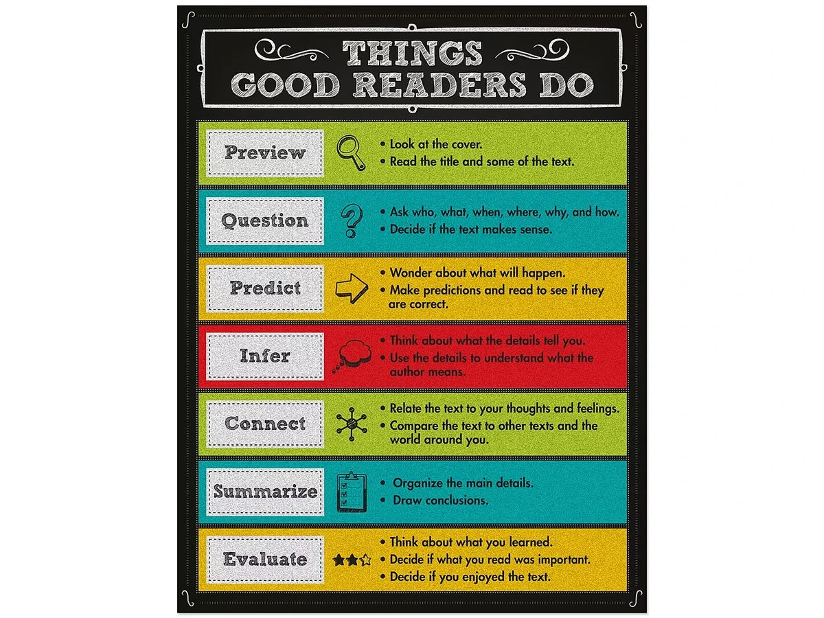 Colorful Chalkboard Things Good Readers Do Poster - US 5093