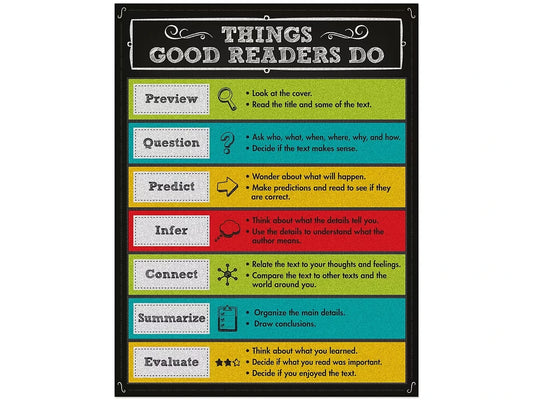 Colorful Chalkboard Things Good Readers Do Poster - US 5093