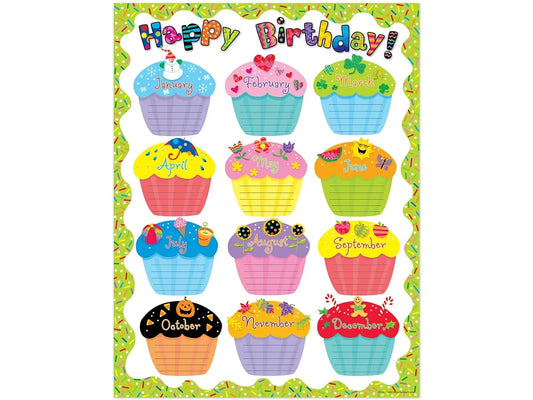 Poppin’ Patterns Cupcake Birthday Poster - US 7373